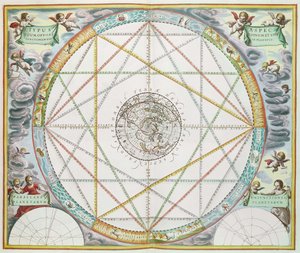 A bolygók együttállása az égi atlaszból, avagy a világegyetem harmóniájából (Atlas Coelestis Harmonia Macrocosmica), kiadó: Joannes Janssonius alkotó: Andreas Cellarius
