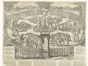Lelki gyümölcsös, 1650 körül Geistliche Baum-Garten / Geestelycke Boom-Gaert / Le Jardin Spirituel (cím az objektumon) alkotó: Anonymous