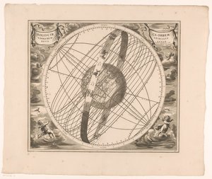A Nap Föld körüli pályájának égi térképe Ptolemaiosz szerint Solis circa orbem terrarum spiralis revolutio (cím a tárgyon) alkotó: Anonymous