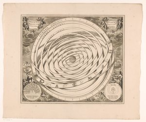 Hemelkaart van het stelsel Ptolemaiosz A Földet alkotó bolygók keringésének szcenográfiája (cím a tárgyon) alkotó: Anonymous
