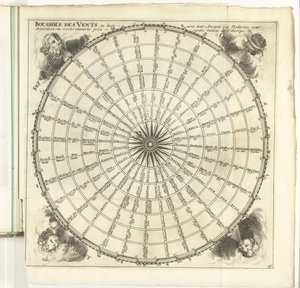 Windroos, kb. 1702 A szelek iránytűje (...) (cím az objektumon) Európa, Ázsia, Afrika és Amerika erői, vagy a főbb városok leírása erődítményeikkel. A legjobb mérnökök tervezték, különösen azok, akik ilyenek alkotó: Anonymous