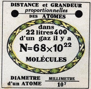 Atomok: az atomok arányos távolsága és nagysága. Névtelen illusztráció 1925-ből. Magángyűjtemény. alkotó: Anonymous Anonymous