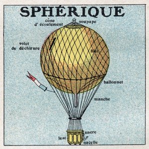 Léggömbök: gömb alakú léggömb (ballon). 1925 névtelen illusztrációja. Magángyűjtemény. alkotó: Anonymous Anonymous