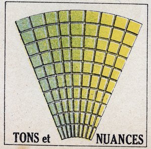 Színek: tónusok és árnyalatok. 1925 névtelen illusztrációja. Magángyűjtemény. alkotó: Anonymous Anonymous