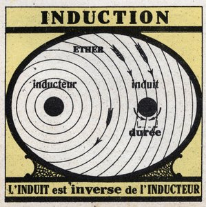 Elektromos jelenségek: indukció. Az indukált az induktor inverze. Névtelen illusztráció 1925-ből. Magángyűjtemény. alkotó: Anonymous Anonymous