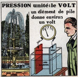 Elektromos egységek: Volt a potenciálkülönbség (nyomás) mérésére. Névtelen illusztráció 1925-ből. Magángyűjtemény. alkotó: Anonymous Anonymous