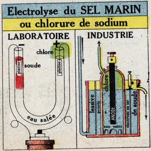 Elektrokémia: tengeri só vagy nátrium-klorid elektrolízise. Névtelen illusztráció 1925-ből. Magángyűjtemény. alkotó: Anonymous Anonymous