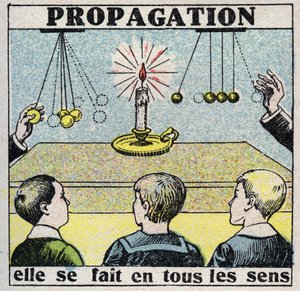 Éter (anyag): szaporodás. Minden módon megtörténik. Névtelen illusztráció 1925-ből. Magángyűjtemény. alkotó: Anonymous Anonymous