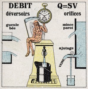Hidraulikus: képlet a víz áramlásának kiszámításához, valamint a víz áramlását lehetővé tévő különféle lyukak és gátak diagramjai. Névtelen illusztráció 1925-ből. Magángyűjtemény. alkotó: Anonymous Anonymous