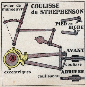 Mozdony: George Stephenson (1781-1848) csúszdája, amely lehetővé teszi a mozdonyok előre-hátra mozgatását. Névtelen illusztráció 1925-ből. Magángyűjtemény. alkotó: Anonymous Anonymous