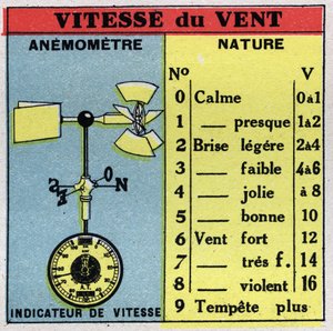 Meteorológia: szélsebesség mérés szélmérővel. Névtelen illusztráció 1925-ből. Magángyűjtemény. alkotó: Anonymous Anonymous
