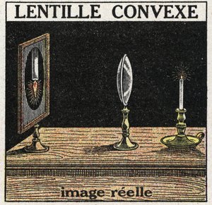 Prizmák és lencsék: domború lencse. Tekercs kép. Névtelen illusztráció 1925-ből. Magángyűjtemény. alkotó: Anonymous Anonymous