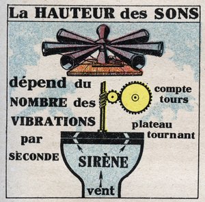 Hangenergia: a hangmagasság mérése Charles Cagniard de Latour (1777-1859) által feltalált szirénával. Névtelen illusztráció 1925-ből. Magángyűjtemény. alkotó: Anonymous Anonymous