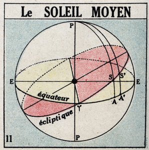 Az óra: a középső nap. 1925 névtelen illusztrációja. Magángyűjtemény. alkotó: Anonymous Anonymous