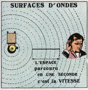 Rezgésmozgások: a koncentrikus gömböket rezgési középponttal rendelkeznek, hullámfelületeknek nevezzük. Névtelen illusztráció 1925-ből. Magángyűjtemény. alkotó: Anonymous Anonymous