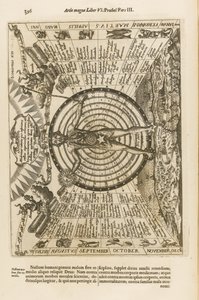 A fény és árnyék nagy művészete, 1671 alkotó: Athanasius Kircher