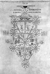 Sephirot Életfa