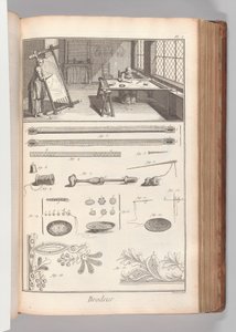2. könyv (1. rész), Vol. 2: Brodeur, I. tábla (Hímző, 1. tábla), Denis Diderot „Encyclopédie, ou Dictionnaire raisonné des sciences” c.