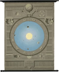 Ca. 1880 A Naprendszer kopernikuszi modelljét bemutató ábra alkotó: Camille Flammarion