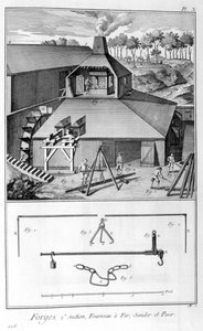 Egy kovács, vasmű, felmérés és mérleg 1751-1777