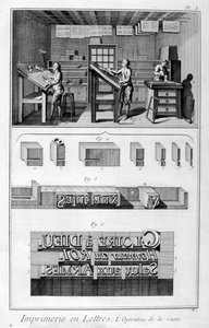 Nyomda belseje, típusbeállítás, 1751-1777