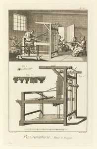 Díszítések, Fringe Loom