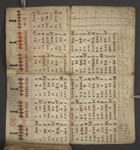 Hozzáadás. 17367, f.1v Almanachból, amely tartalmazza a dominikus betűk és arany számok táblázatát; útmutatás a mozgatható lakomák megtalálásához; szentek naptára, korszakok, angol uralkodók listája, időjárás előrejelzések, állatöv jegyek hatása (vellu alkotó: English School