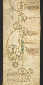 Adja hozzá az MS 47170 EGMONT PAPERS-t. Vol. CCLI „[E] latinul és franciául írt tekercs Anglia királyaival, mindkét oldalán Walter de Witteliseye testvér, a Burgo San Pietro kolostor szerzetese. Isten irgalmazzon lelkének. Ámen