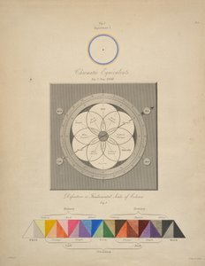 Chromatic Equivalents, a "Chromatics, or, An essay on the analogy and harmony of colours" című könyvből, írta George Field. alkotó: English School