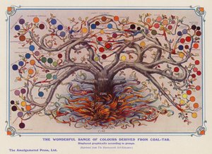 Kőszénkátrányból származó színek (színes litho) alkotó: English School