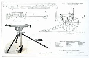 A Colt automata pisztoly és a Maxim automata pisztoly összehasonlítása alkotó: English School