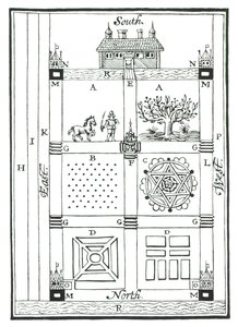 Egy tagolt kert tervei, a The New Orchard Gardenből, William Lawsontól, 1618-ban alkotó: English School