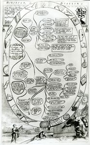 Az óraszámítást vagy a számozást magyarázó diagram a The Gentlemans Recreationből, Richard Blome kiadásában, 1686 alkotó: English School