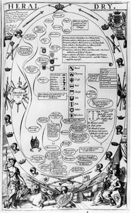A heraldika művészetét magyarázó diagram a The Gentlemans Recreation-ből, amelyet Richard Blome adott ki, 1686 alkotó: English School