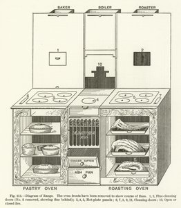 Tartomány diagramja alkotó: English School