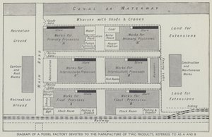 Két termék gyártására szolgáló modellgyár diagramja, amelyeket A-nak és B-nek (litho) neveznek alkotó: English School
