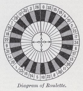 A rulett diagramja (litho) alkotó: English School