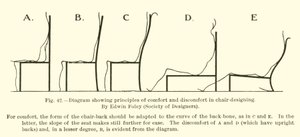 A székek tervezésének kényelmét és kényelmetlenségét bemutató diagram, Edwin Foley, Designers Society alkotó: English School