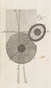 7. ábra William Whisten A New Theory of the Earth című művéből, London, 1696 alkotó: English School