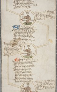 Anglia királyainak genealógiai jegyzéke, 1440-79 körül alkotó: English School
