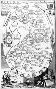 Geometriai diagram, a The Gentlemans Recreationből, amelyet Richard Blome adott ki, 1686 alkotó: English School