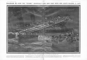 Hogyan süllyedt el a Titanic az íjról a végsőkig lángoló fényekkel, a gömbből, 1912. április 27. alkotó: English School
