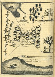 Vadászat, 1703 alkotó: English School