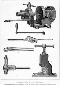 Az illusztrációk az A New Technical Educator: An Encyclopedia of Technical Education című könyvből vettek, kiadó: Cassell, 1870 alkotó: English School