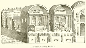 Néhány fürdő belseje alkotó: English School