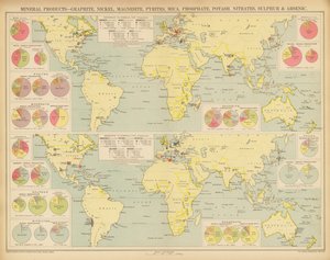 Ásványi termékek, grafit, nikkel, magnezit, pirit, csillám, foszfát, kálium, nitrát, kén és gyanta (színes litográfia) alkotó: English School