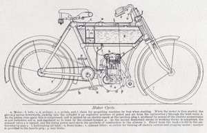 Motorkerékpár (litho) alkotó: English School