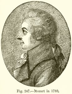 Mozart 1789-ben alkotó: English School