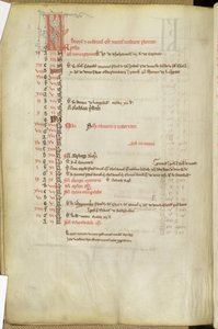 Ms.25512 fol.11v Szentek Napjai, 13. század közepe alkotó: English School
