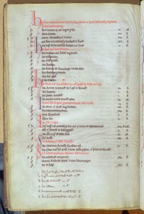 Ms.25512 fol.8v Soke bérleti díjak kifizetése városi ingatlanokból, St. Pauls Cathedral rekord, 13. század közepe alkotó: English School